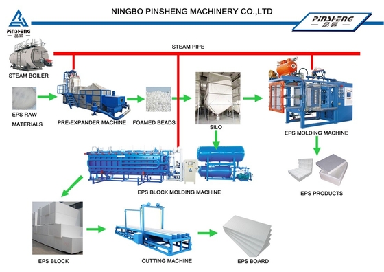 Máy cắt khối EPS tùy biến AC380V 50Hz Tốc độ cắt lên đến 1200mm